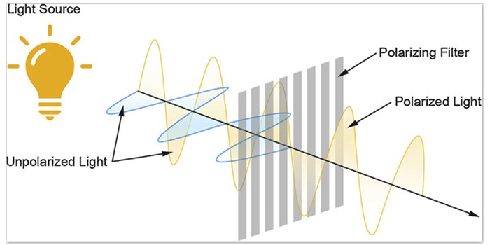LCD polarizer sheet Application.