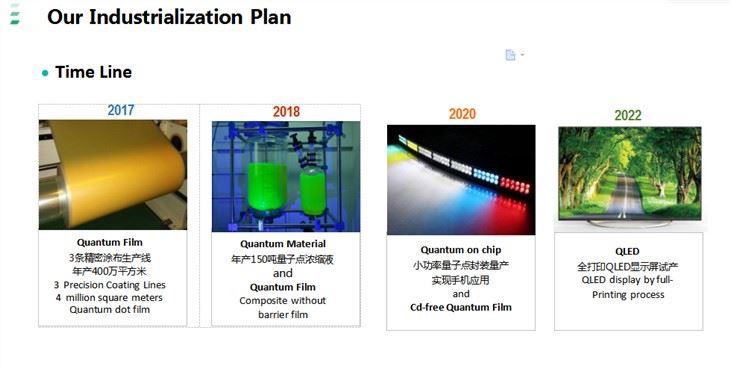 Quantum Film