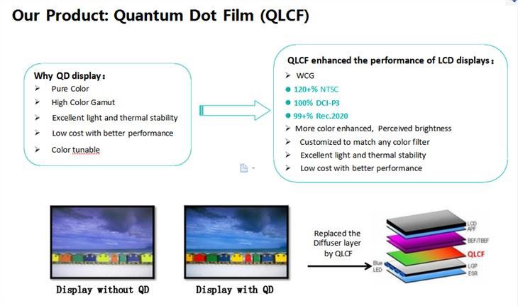 Quantum Film